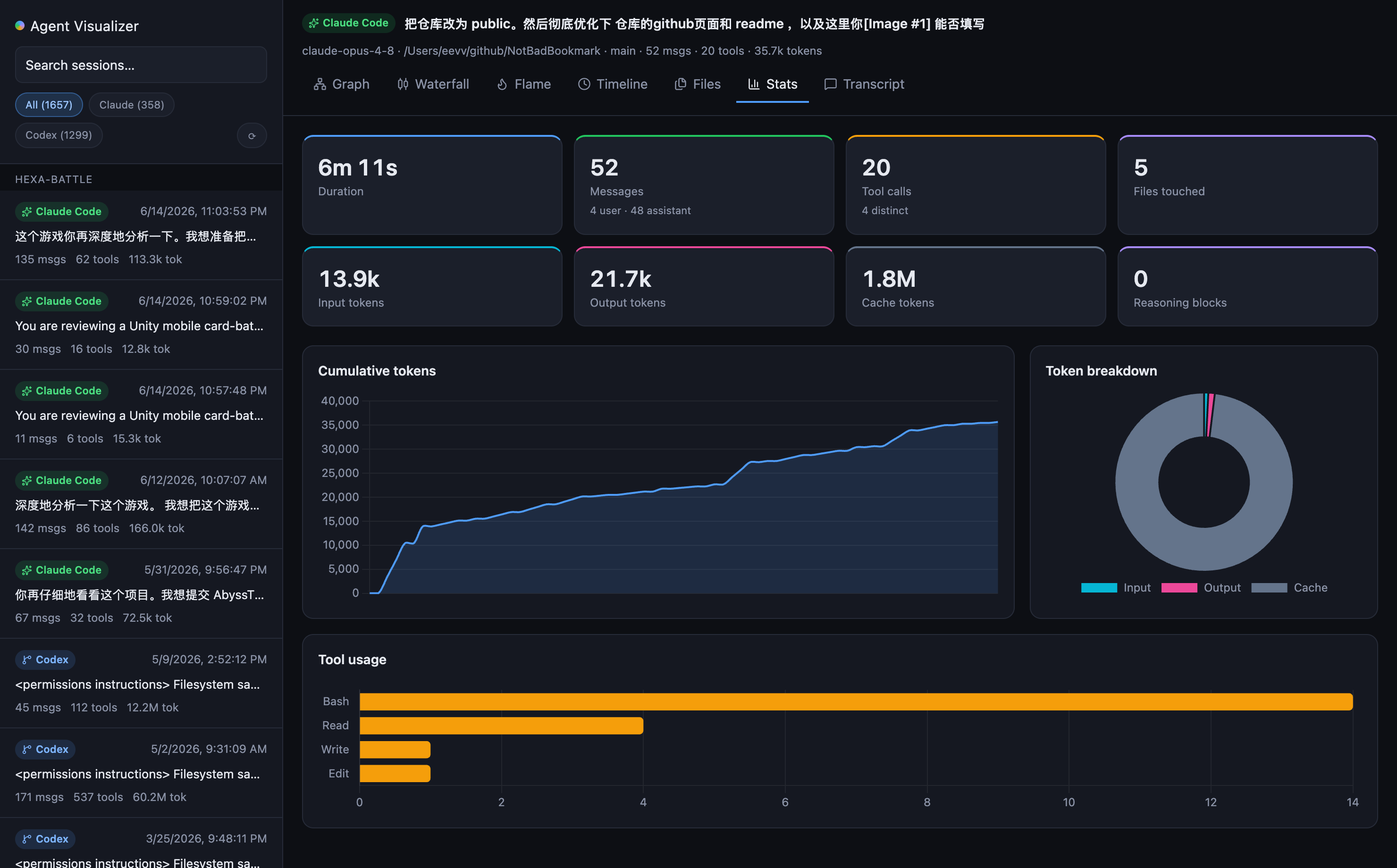 Analytics dashboard